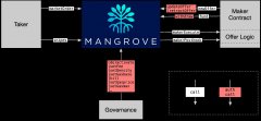 比特派钱包|Mangrove：用智能报价解锁DEX流